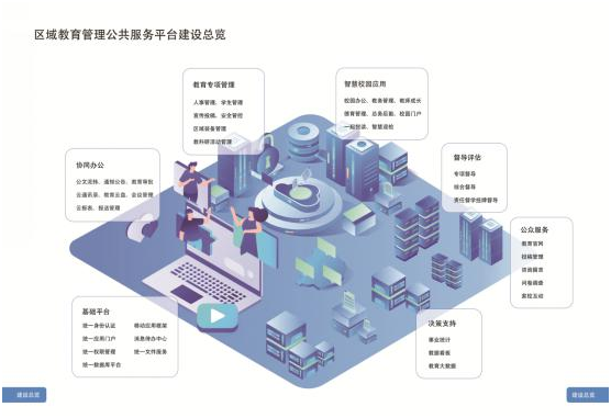 悅訊科技“區域智慧教育云服務平臺”獲中央電教館認證