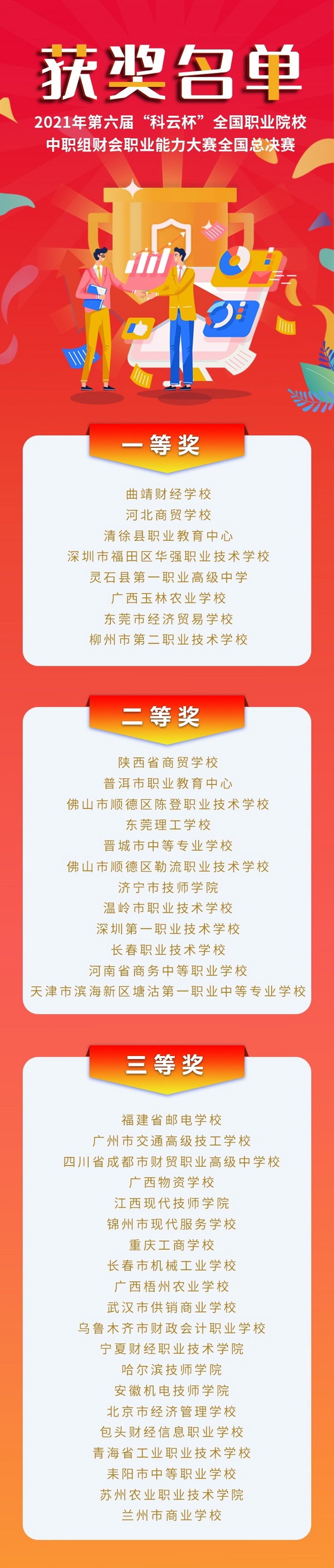 2021年第六屆“科云杯”全國職業院校中職組財會職業能力大賽全國總決賽圓滿落幕！