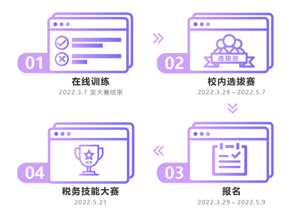 2022年第四屆“科云杯”全國職業院校高職組稅務技能大賽正式開賽！