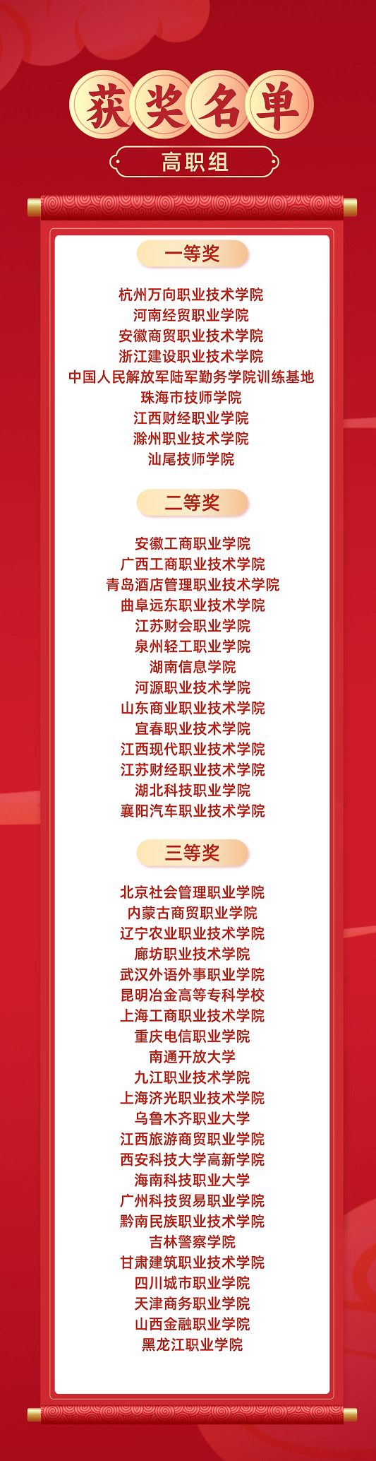 總決賽獲獎名單公布：2023年第八屆“科云杯”全國大學生財會職業能力大賽完美收官！
