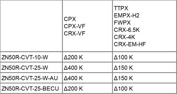 Lake Shore低温探针台选型指南！从先进技术到全新应用全方位解析