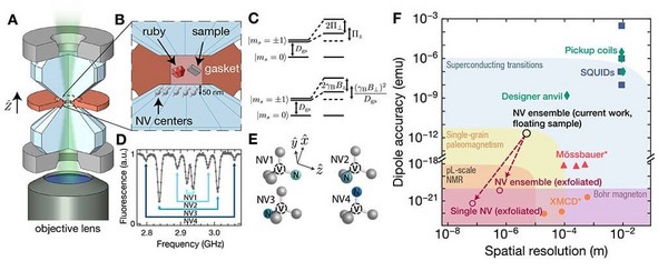 Nature、Science! mK低温纳米精度位移台在二维材料、石墨烯等领域的前沿应用进展