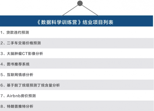 《海豚數據科學實驗室》迎來浙江大學的結業生！