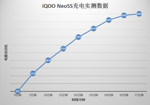 年货节入手iQOO Neo5S送耳机！外观迷人，双芯加持打游戏更猛