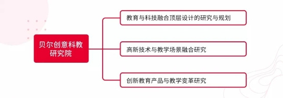 贝尔创意科教研究院:探索“教育+科技”的更多可能