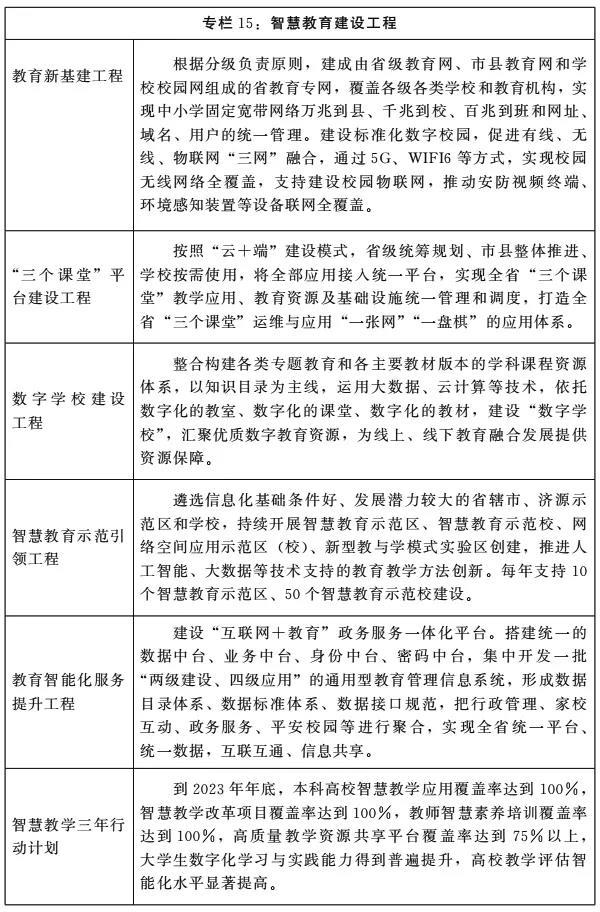 河南省“十四五”教育事业发展规划公布！建成省教育专网 推动信息化时代的教育创新