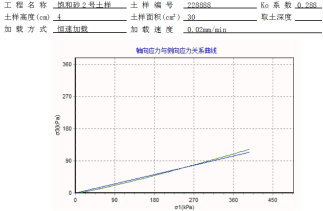 智能應力應變控制K0試驗儀應用