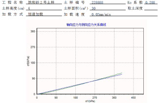 智能应力应变控制K0试验仪应用