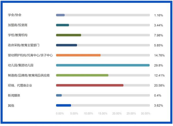 2022第13届华南国际幼教展，是您拓展幼教市场的首选平台！