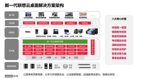 聯想云桌面攜手江蘇省運河中學，解鎖百變教室的正確打開方式