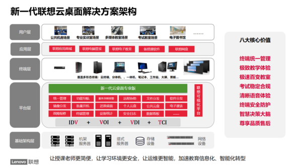 联想云桌面携手江苏省运河中学，解锁百变教室的正确打开方式