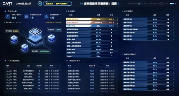 強智科技成功入選2024年湖南省重點軟件領域關鍵技術攻關項目