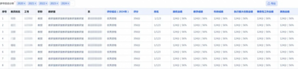 強智科技教學質量保障平臺全新升級，四大特色助力教師績效考核