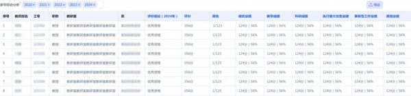 强智科技教学质量保障平台全新升级，四大特色助力教师绩效考核