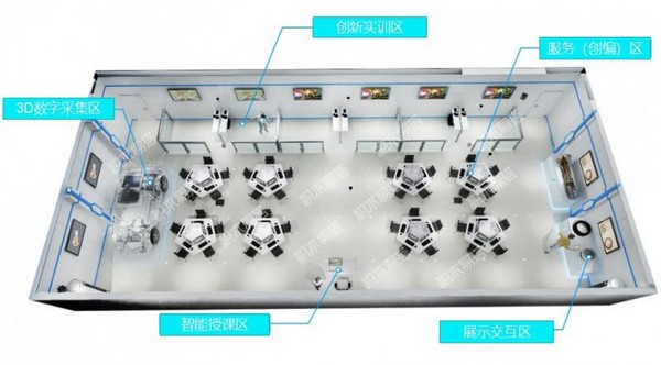 制造业3D人才缺口达800万！积木易搭“3D数字化设计与协同实训空间”解决方案，助力培养3D人才