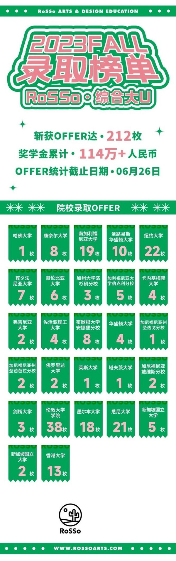 2023藝術爬藤｜RoSSo：如何規劃才能進入“藤校大U”？