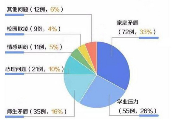 别让青春的花朵悄然凋零