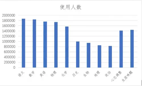 杭州銘師堂賦能高中新生成長路，多元計劃打造暑期立體成長空間