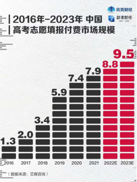 高考報考指導師上什么？高考報考指導師靠譜嗎？