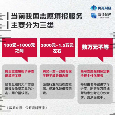 高考報考指導師上什么？高考報考指導師靠譜嗎？