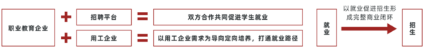 多鲸行研 | 2022 中国职业教育行业报告（下）