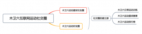 體考神器木衛六空降AWE展