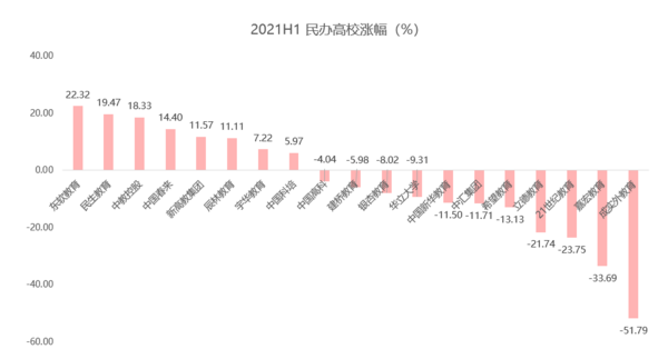 多鯨行研 | 2021 上半年中國教育行業投融資報告（下）