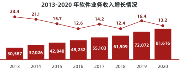 多鲸行研 | 2022 中国职业教育行业报告（下）