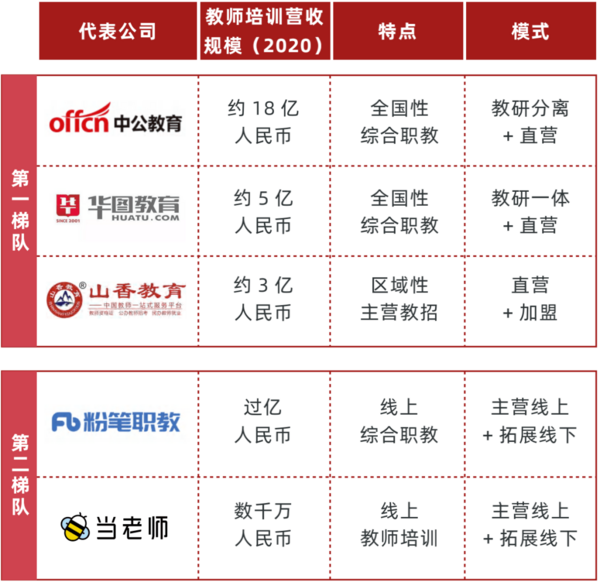 多鲸行研 | 2022 中国职业教育行业报告（下）