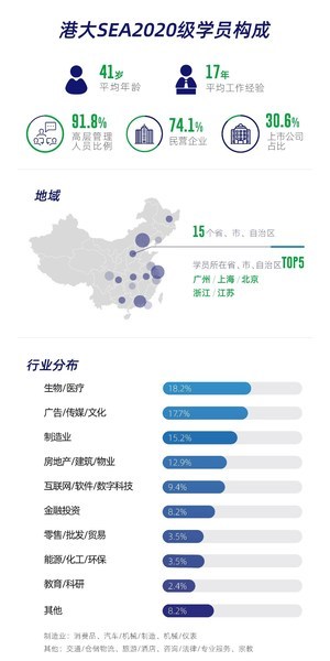 數讀港大SEA：2020香港大學SPACE企業研究院新生態