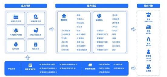 算法革新，貝塔智能推動教體產業與AI融合