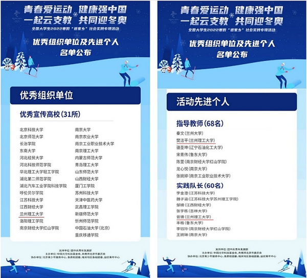 蘭州理工大學“云支教 迎冬奧”寒假社會實踐活動獲多項全國榮譽