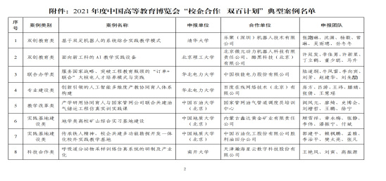 贵州民族大学旅游与航空服务学院入选2021年度中国高等教育博览会“校企合作 双百计划”典型案例