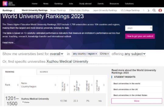 徐州醫科大學首次入圍2023泰晤士世界大學排行榜