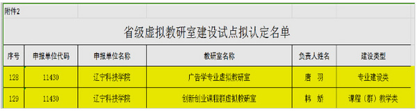 辽宁科技学院2个虚拟教研室获评辽宁省虚拟教研室建设试点