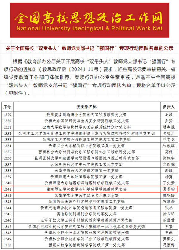 入选全国团队！曲靖师范学院化学与环境科学学院教师党支部有新突破