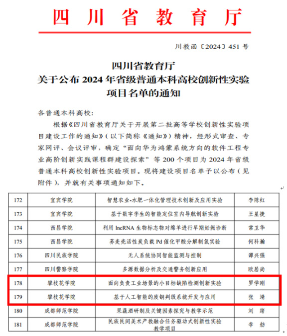 攀枝花學院獲2項省級高等學校創新性實驗項目立項