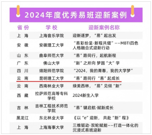喜报！昆明理工大学易班建设工作荣获4项国家级奖励！