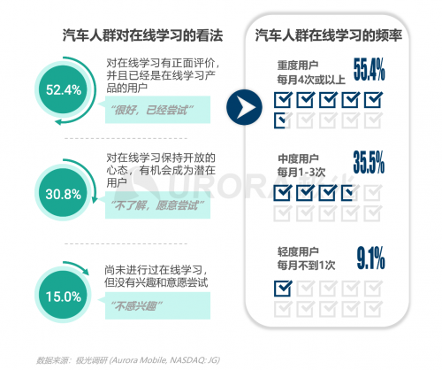 跨越圈层，破而后立——2021年汽车人群在线学习需求洞察报告