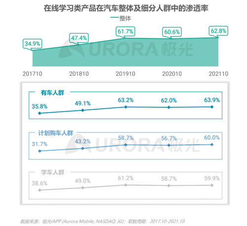 跨越圈层，破而后立——2021年汽车人群在线学习需求洞察报告