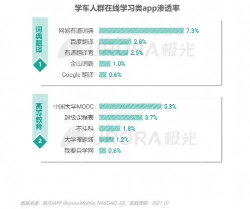 跨越圈層，破而后立——2021年汽車人群在線學習需求洞察報告