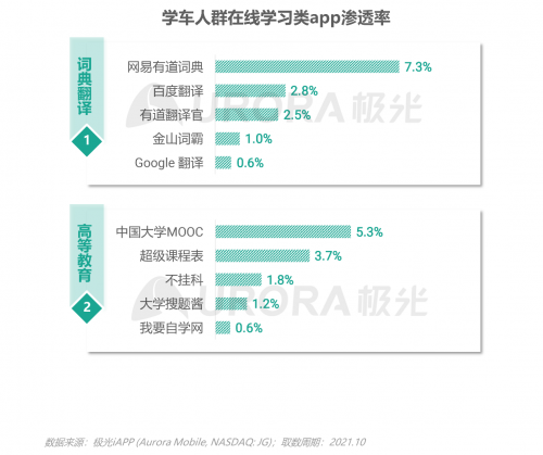 跨越圈层，破而后立——2021年汽车人群在线学习需求洞察报告