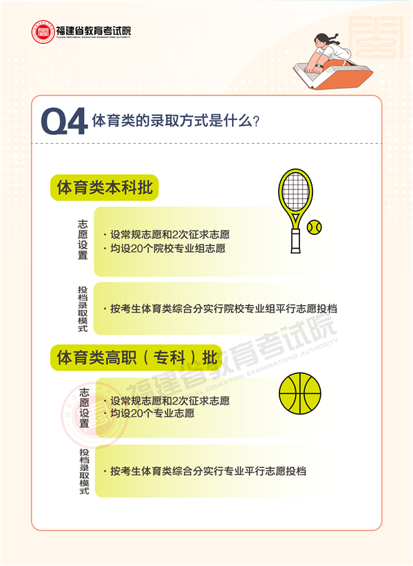 圖解｜2022年福建省普通高校招生錄取政策解讀