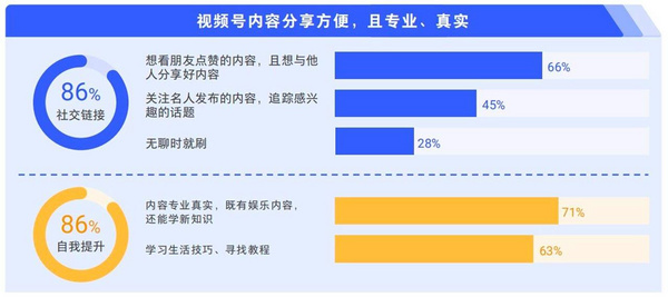 腾讯广告发布《2024中老年“教育+”增长蓝皮书》