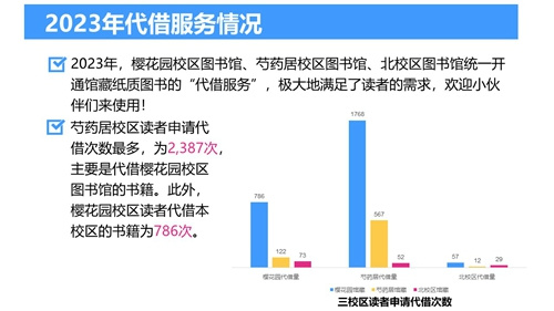 2023年北京服装学院图书馆年度数据发布