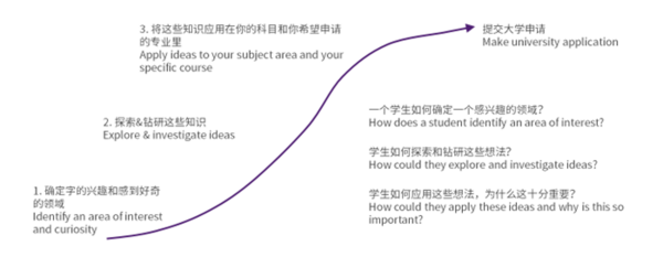 体验剑桥教育，德佩斯线上亲授学生家长文书申请秘诀