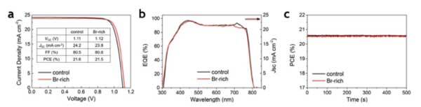 卓立汉光钙钛矿太阳能电池测试系统助力钙钛矿材料研究