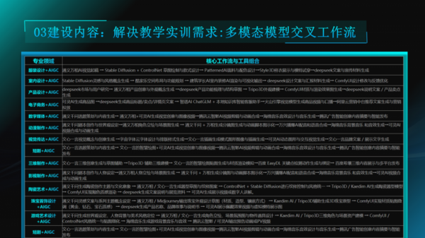 AIGC漫剧实训室建设方案