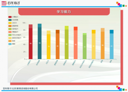 上市企業百年育才傳授實操技巧，加盟擔心0經驗？ 行業小白有福了！