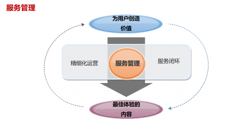 上市企業百年育才傳授實操技巧，加盟擔心0經驗？ 行業小白有福了！